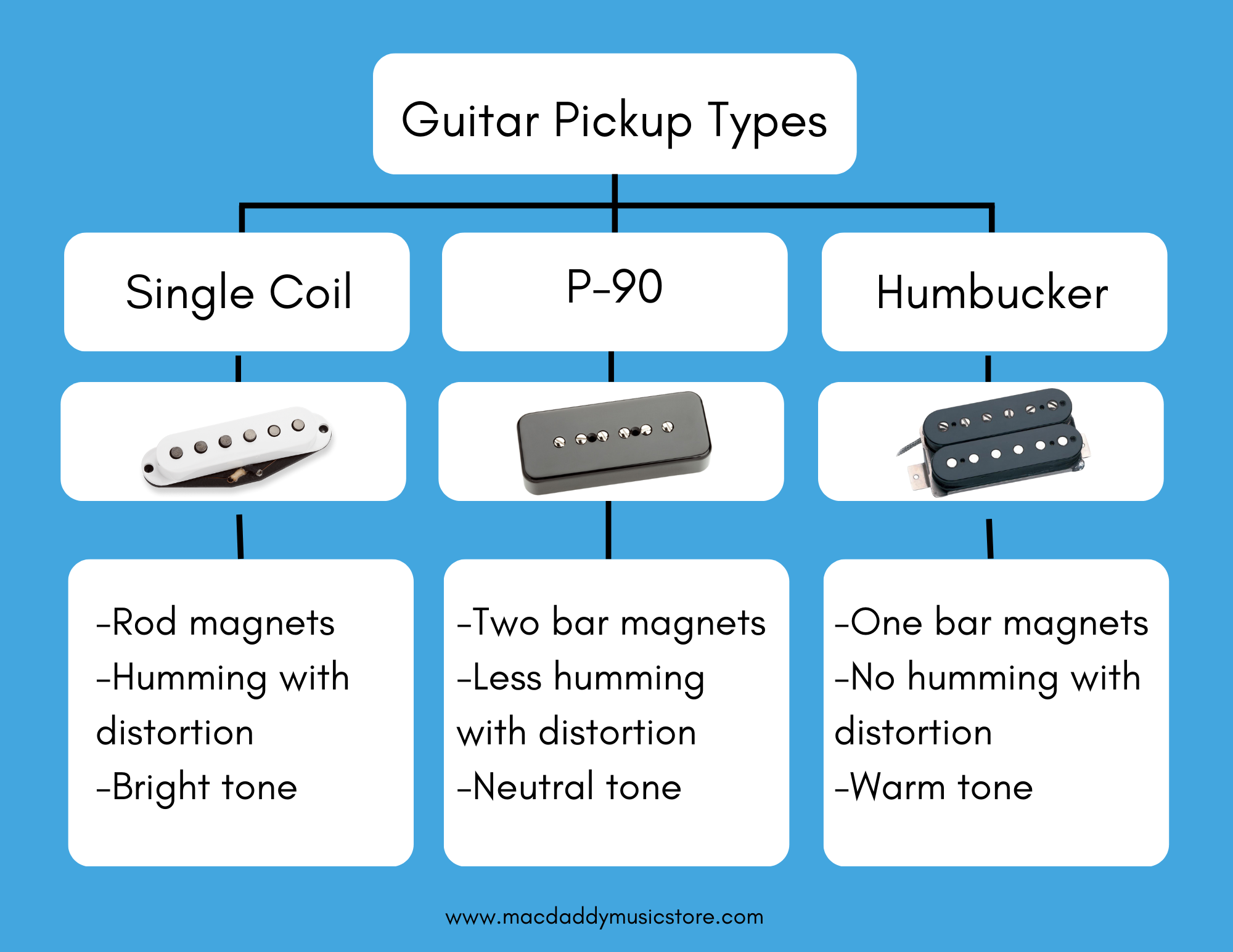 Guitar With P90 And Humbucker Factory Sale Cityofclovis