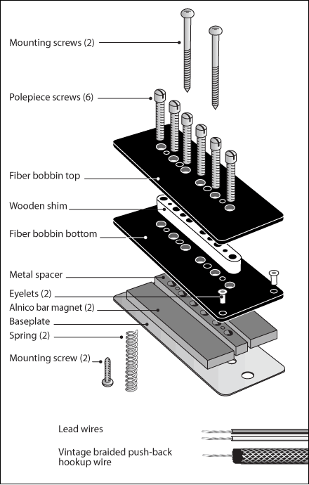 P90 Pickups An in depth look Macdaddy Music