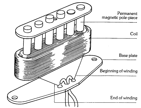 P-90 Pickups